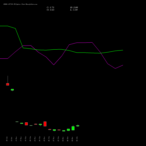 Live BHEL 257.50 PE (PUT) 30 December 2025 options price chart analysis Bharat Heavy Electricals Limited 