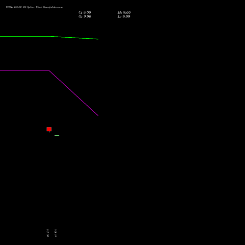 BHEL 257.50 PE (PUT) 30 March 2026 options price chart analysis Bharat Heavy Electricals Limited 