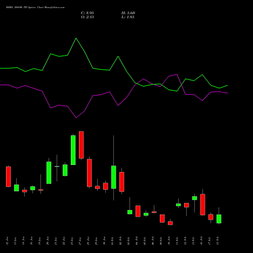 BHEL 260.00 PE (PUT) 24 February 2026 options price chart analysis Bharat Heavy Electricals Limited 
