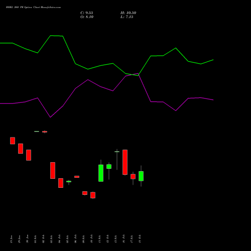BHEL 260 PE (PUT) 30 March 2026 options price chart analysis Bharat Heavy Electricals Limited 
