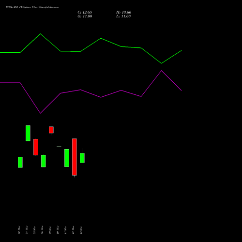BHEL 260 PE (PUT) 28 April 2026 options price chart analysis Bharat Heavy Electricals Limited 
