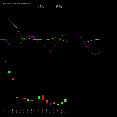 Live BHEL 262.50 PE (PUT) 30 December 2025 options price chart analysis Bharat Heavy Electricals Limited 