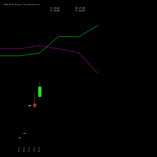 BHEL 262.50 PE (PUT) 24 February 2026 options price chart analysis Bharat Heavy Electricals Limited 