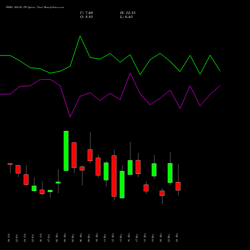 BHEL 262.50 PE (PUT) 30 March 2026 options price chart analysis Bharat Heavy Electricals Limited 