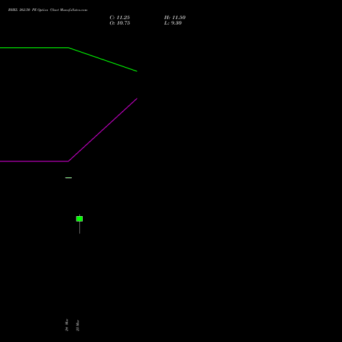 BHEL 262.50 PE (PUT) 28 April 2026 options price chart analysis Bharat Heavy Electricals Limited 
