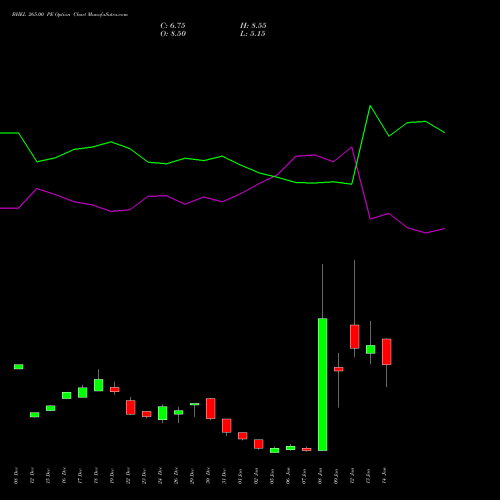 BHEL 265.00 PE (PUT) 27 January 2026 options price chart analysis Bharat Heavy Electricals Limited 