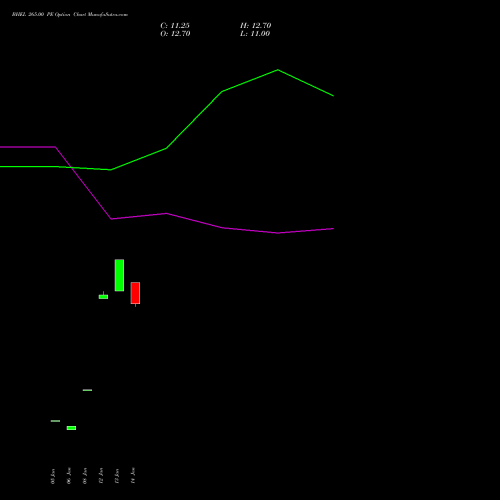 BHEL 265.00 PE (PUT) 24 February 2026 options price chart analysis Bharat Heavy Electricals Limited 