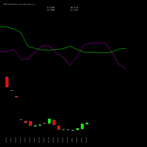 Live BHEL 265 PE (PUT) 30 December 2025 options price chart analysis Bharat Heavy Electricals Limited 