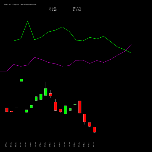 BHEL 265 PE (PUT) 27 January 2026 options price chart analysis Bharat Heavy Electricals Limited 