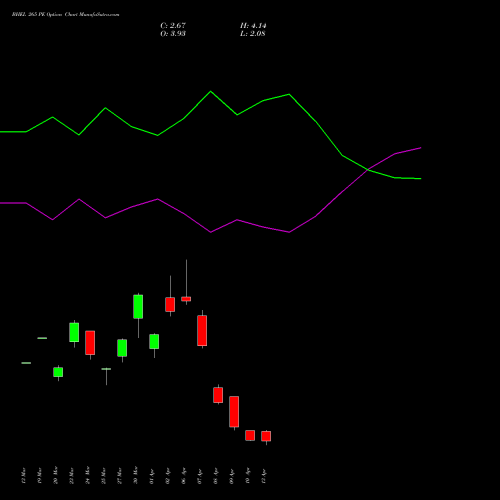 BHEL 265 PE (PUT) 28 April 2026 options price chart analysis Bharat Heavy Electricals Limited 