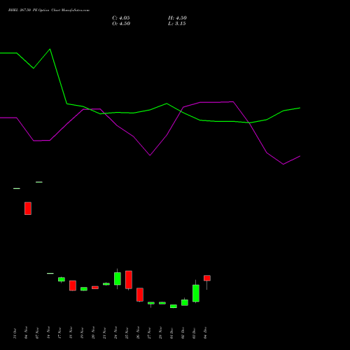Live BHEL 267.50 PE (PUT) 30 December 2025 options price chart analysis Bharat Heavy Electricals Limited 