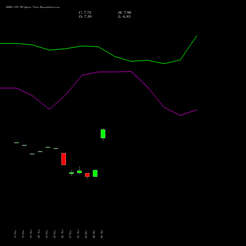 Live BHEL 270 PE (PUT) 27 January 2026 options price chart analysis Bharat Heavy Electricals Limited 