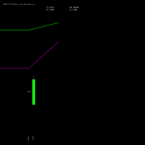 BHEL 270 PE (PUT) 30 June 2026 options price chart analysis Bharat Heavy Electricals Limited 