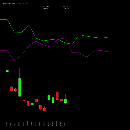 BHEL 272.50 PE (PUT) 24 February 2026 options price chart analysis Bharat Heavy Electricals Limited 