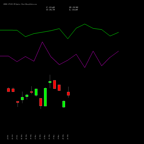 BHEL 272.50 PE (PUT) 30 March 2026 options price chart analysis Bharat Heavy Electricals Limited 