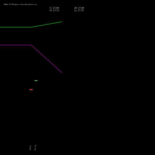 BHEL 275 PE PUT indicators chart analysis Bharat Heavy Electricals Limited options price chart strike 275 PUT