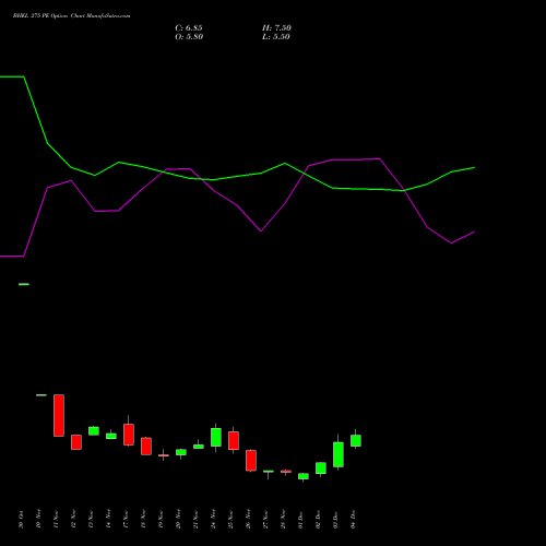 Live BHEL 275 PE (PUT) 30 December 2025 options price chart analysis Bharat Heavy Electricals Limited 