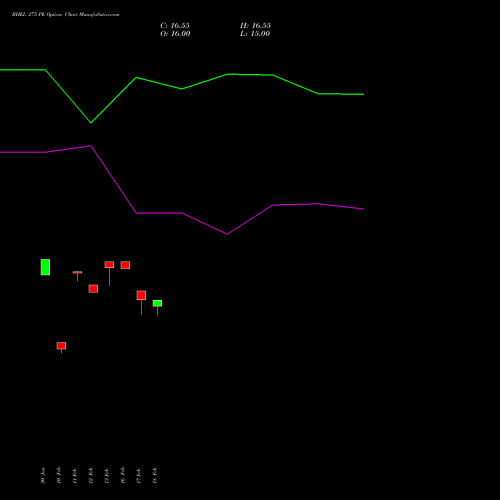 BHEL 275 PE (PUT) 30 March 2026 options price chart analysis Bharat Heavy Electricals Limited 