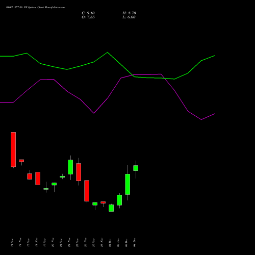 Live BHEL 277.50 PE (PUT) 30 December 2025 options price chart analysis Bharat Heavy Electricals Limited 