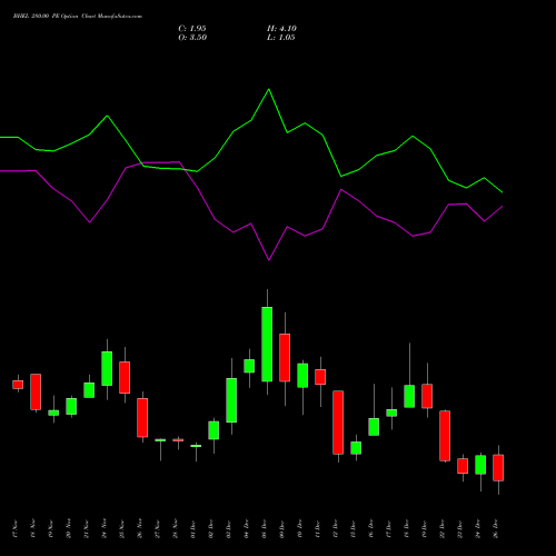 BHEL 280.00 PE (PUT) 30 December 2025 options price chart analysis Bharat Heavy Electricals Limited 