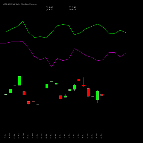 BHEL 280.00 PE (PUT) 27 January 2026 options price chart analysis Bharat Heavy Electricals Limited 
