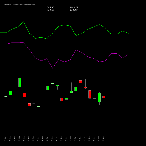 BHEL 280 PE (PUT) 27 January 2026 options price chart analysis Bharat Heavy Electricals Limited 