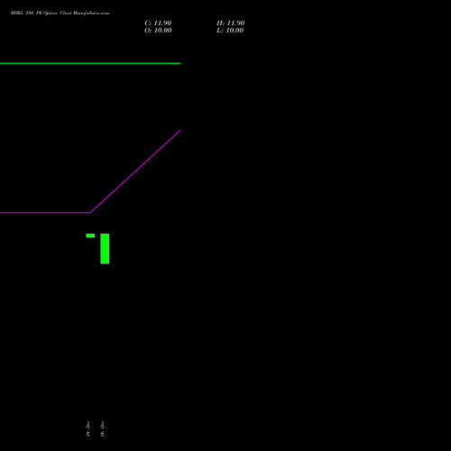 BHEL 280 PE (PUT) 24 February 2026 options price chart analysis Bharat Heavy Electricals Limited 