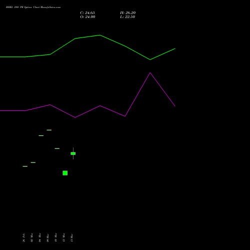 BHEL 280 PE (PUT) 28 April 2026 options price chart analysis Bharat Heavy Electricals Limited 