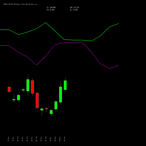 Live BHEL 282.50 PE (PUT) 30 December 2025 options price chart analysis Bharat Heavy Electricals Limited 