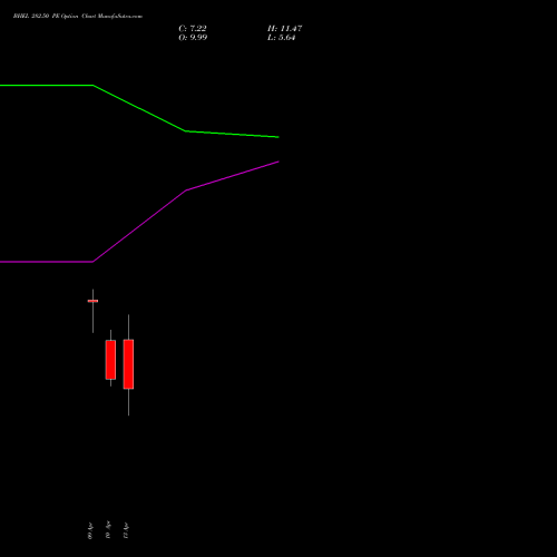 BHEL 282.50 PE (PUT) 28 April 2026 options price chart analysis Bharat Heavy Electricals Limited 