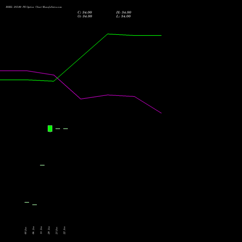 BHEL 285.00 PE (PUT) 24 February 2026 options price chart analysis Bharat Heavy Electricals Limited 