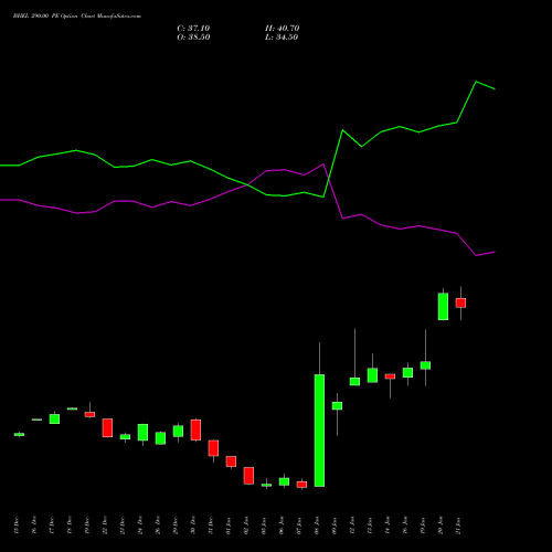 BHEL 290.00 PE (PUT) 27 January 2026 options price chart analysis Bharat Heavy Electricals Limited 
