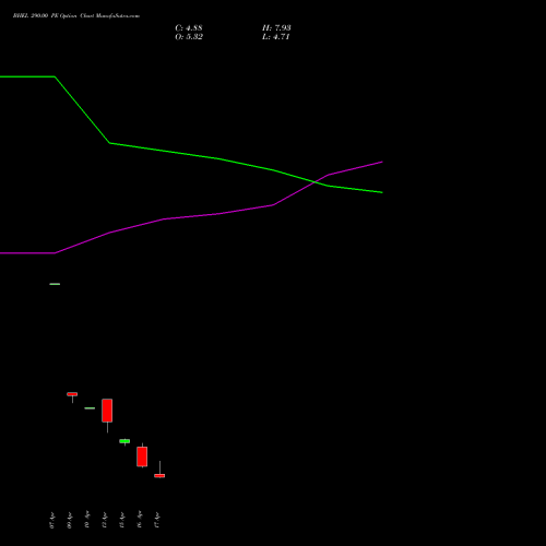 BHEL 290.00 PE (PUT) 26 May 2026 options price chart analysis Bharat Heavy Electricals Limited 