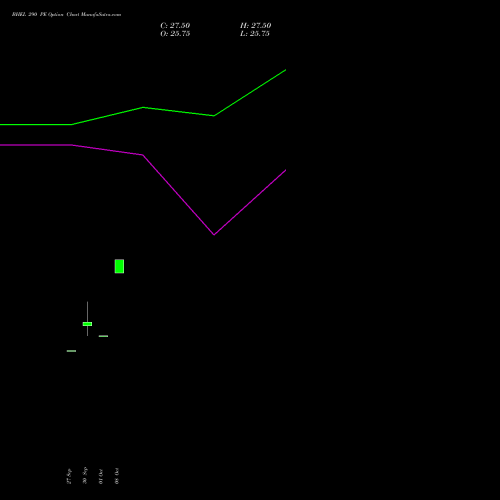 BHEL 290 PE PUT indicators chart analysis Bharat Heavy Electricals Limited options price chart strike 290 PUT