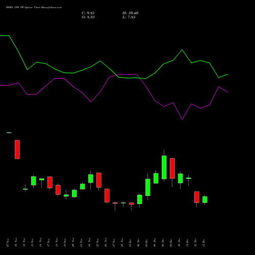 Live BHEL 290 PE (PUT) 30 December 2025 options price chart analysis Bharat Heavy Electricals Limited 