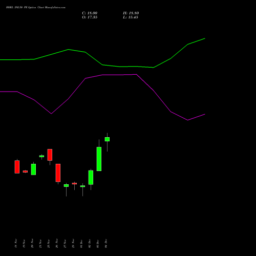 Live BHEL 292.50 PE (PUT) 30 December 2025 options price chart analysis Bharat Heavy Electricals Limited 