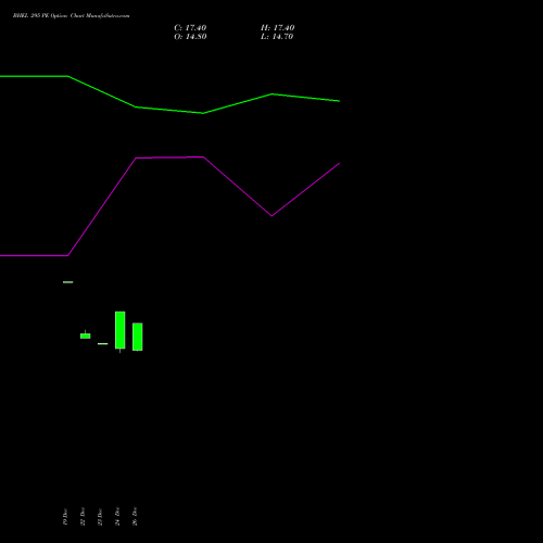 BHEL 295 PE (PUT) 27 January 2026 options price chart analysis Bharat Heavy Electricals Limited 