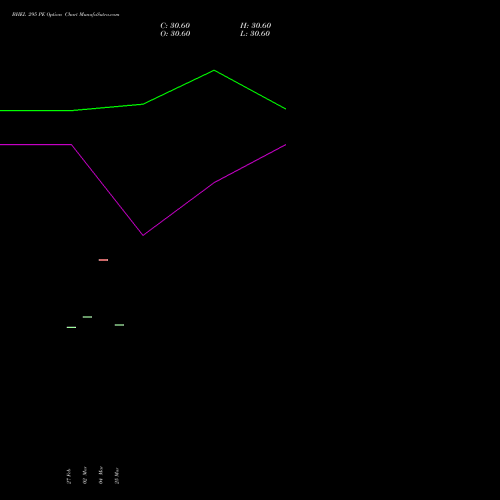 BHEL 295 PE (PUT) 28 April 2026 options price chart analysis Bharat Heavy Electricals Limited 