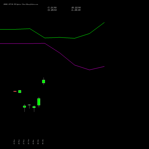 Live BHEL 297.50 PE (PUT) 30 December 2025 options price chart analysis Bharat Heavy Electricals Limited 