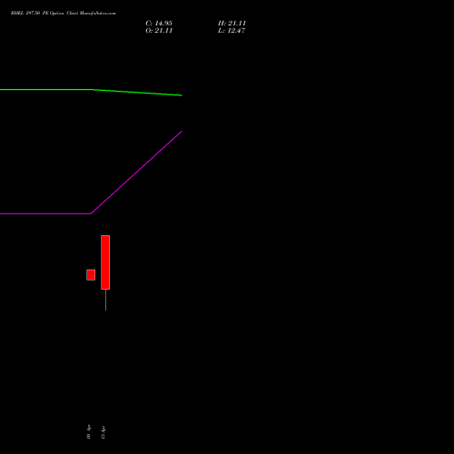 BHEL 297.50 PE (PUT) 28 April 2026 options price chart analysis Bharat Heavy Electricals Limited 