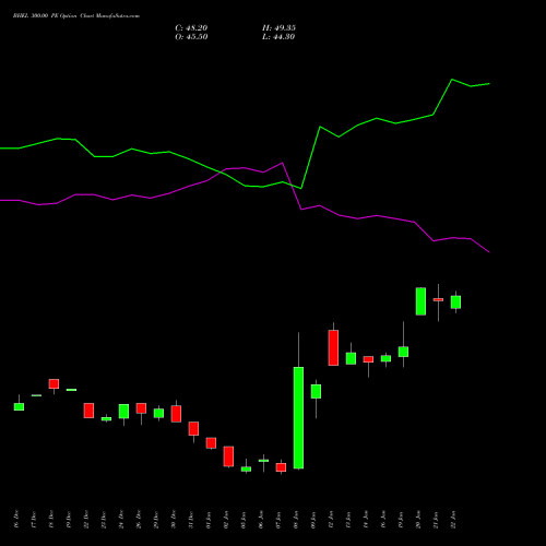 BHEL 300.00 PE (PUT) 27 January 2026 options price chart analysis Bharat Heavy Electricals Limited 