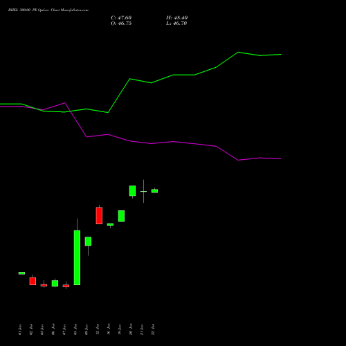 BHEL 300.00 PE (PUT) 24 February 2026 options price chart analysis Bharat Heavy Electricals Limited 