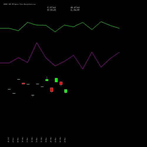 BHEL 300 PE (PUT) 28 April 2026 options price chart analysis Bharat Heavy Electricals Limited 
