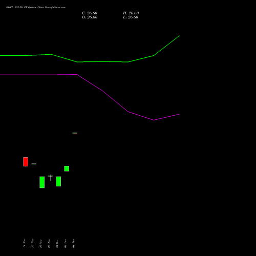 Live BHEL 302.50 PE (PUT) 30 December 2025 options price chart analysis Bharat Heavy Electricals Limited 
