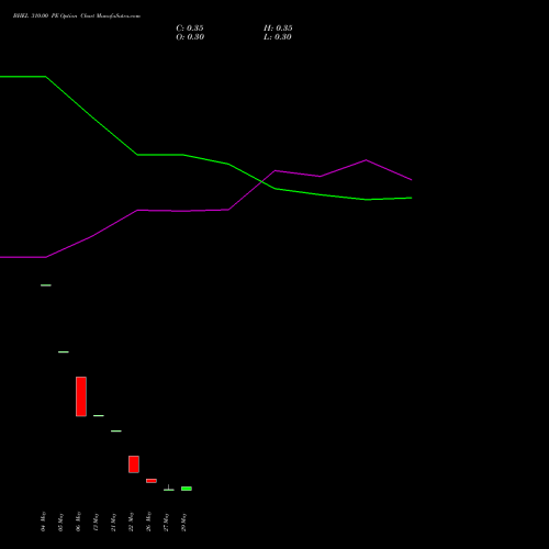 BHEL 310.00 PE (PUT) 30 June 2026 options price chart analysis Bharat Heavy Electricals Limited 