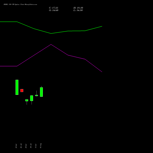 BHEL 310 PE PUT indicators chart analysis Bharat Heavy Electricals Limited options price chart strike 310 PUT