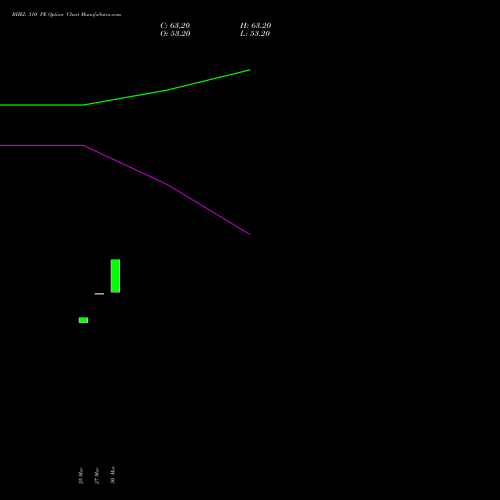 BHEL 310 PE (PUT) 28 April 2026 options price chart analysis Bharat Heavy Electricals Limited 