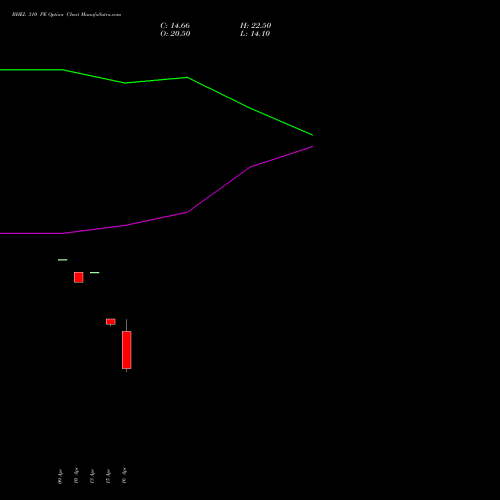 BHEL 310 PE (PUT) 26 May 2026 options price chart analysis Bharat Heavy Electricals Limited 