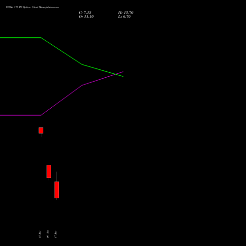 BHEL 315 PE (PUT) 28 April 2026 options price chart analysis Bharat Heavy Electricals Limited 
