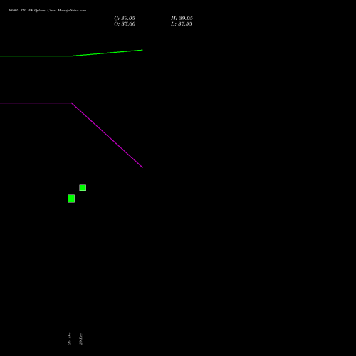 BHEL 320 PE (PUT) 27 January 2026 options price chart analysis Bharat Heavy Electricals Limited 